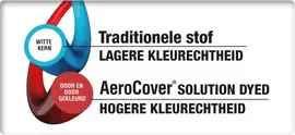 AeroCover hoeksethoes trapeze 255x255x90x65/90cm - afbeelding 6