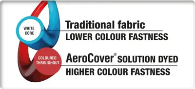 AeroCover houtskoolbarbecuehoes 64x82cm - afbeelding 4