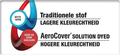 AeroCover tuintafelsethoes 240x150x85cm - afbeelding 6