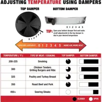 Char-griller - Akorn Jr. kamado grill & smoker - afbeelding 14