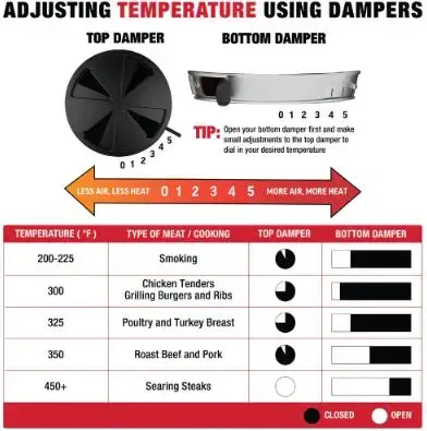 Char-griller® - Akorn® kamado grill & smoker - afbeelding 7
