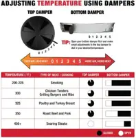 Char-griller® - Akorn® kamado grill & smoker - afbeelding 7