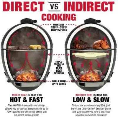 Char-griller® - Akorn® kamado grill & smoker - afbeelding 6