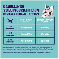 Edgard & Cooper Kitten Chunks Eend/Kip - Natvoeding - afbeelding 2