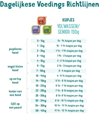 Edgard & Cooper kuipje kip & kalkoen 150g - afbeelding 3