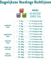 Edgard & Cooper kuipje kip & kalkoen 150g - afbeelding 3