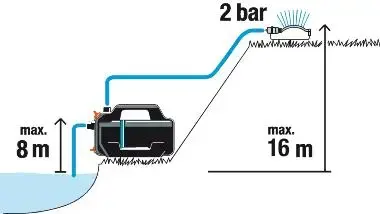 Gardena Besproeiingspomp 4000 Silent - afbeelding 7