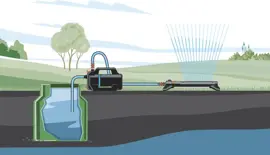 Gardena Besproeiingspomp 4100 Silent Set - afbeelding 7