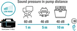 GARDENA Besproeiingspomp 5000 Silent - afbeelding 8