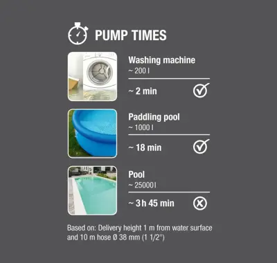 Gardena Dompelpomp 9000 - afbeelding 9