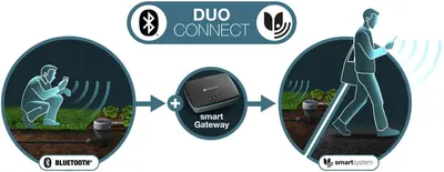 GARDENA smart Water Control (besproeiingscomputer) - afbeelding 5