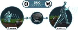 GARDENA smart Water Control (besproeiingscomputer) - afbeelding 5
