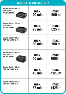 GARDENA Trimmer PowerTrim 30/18V P4A Solo - afbeelding 13