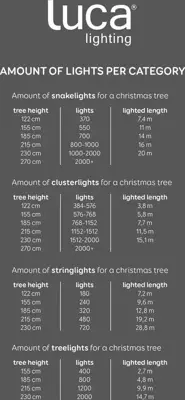 Luca Lighting LED kerstverlichting Snake Light 700 lampjes 14m, classic wit - afbeelding 5