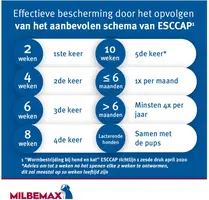 Milbemax Kleine Hond & Pup – Ontwormingsmiddel - afbeelding 9
