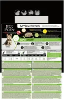 PRO PLAN® Small & Mini Puppy Rijk aan Kip hondenvoer 3kg - afbeelding 2