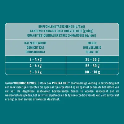 Purina One Indoor kalkoen 1,5kg - afbeelding 7