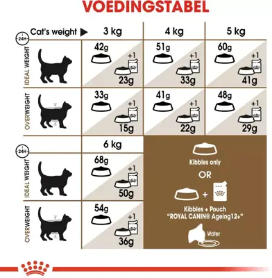 Royal Canin Ageing 12+ jaar 4kg - afbeelding 5