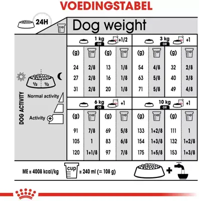 Royal Canin Dermacomfort mini 3kg - afbeelding 7