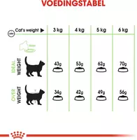 Royal Canin Digestive Care 400g - afbeelding 6