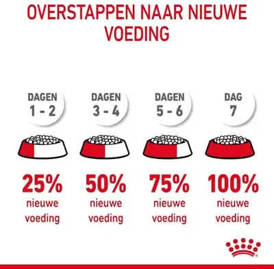 Royal Canin Digestive Care kattenvoer 2kg - afbeelding 7