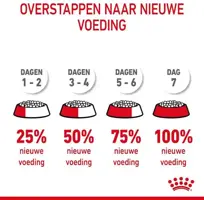 Royal Canin Digestive Care kattenvoer 2kg - afbeelding 7