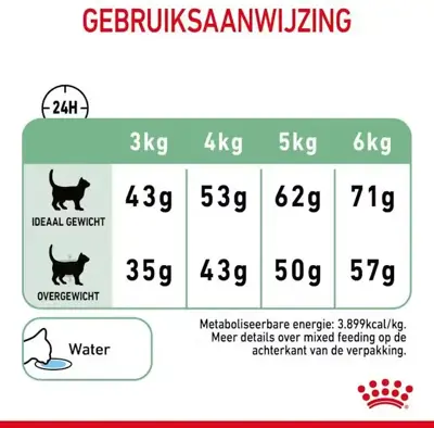 Royal Canin Digestive Care kattenvoer 2kg - afbeelding 8