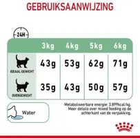 Royal Canin Digestive Care kattenvoer 2kg - afbeelding 8