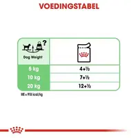 Royal Canin Digestive natvoer 85g - afbeelding 7