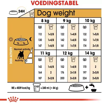 Royal Canin french bulldog adult 1,5kg - afbeelding 6