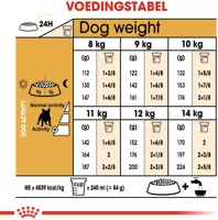 Royal Canin french bulldog adult 3kg - afbeelding 6