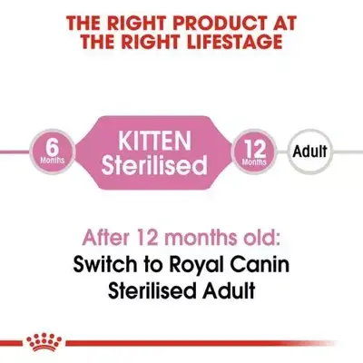 Royal Canin kitten sterilised 2kg - afbeelding 2