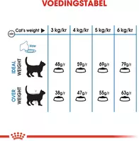 Royal Canin Light Weight Care 1,5kg - afbeelding 6