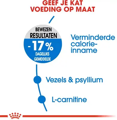 Royal Canin Light Weight Care kattenvoer 1,5kg - afbeelding 3
