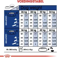 Royal Canin Maxi Ageing 8+ jaar 3kg - afbeelding 5