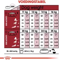 Royal Canin Medium Adult 15+3kg - afbeelding 5