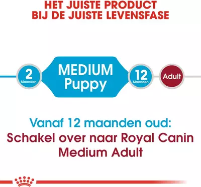 Royal Canin Medium Puppy 4kg - afbeelding 2