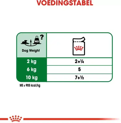 Royal Canin Mini Adult 12+ Ageing natvoer hond, 85g - afbeelding 6