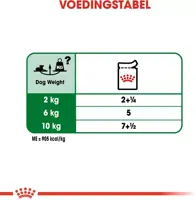 Royal Canin Mini Adult 12+ Ageing natvoer hond, 85g - afbeelding 6