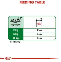 Royal Canin Mini Adult natvoer 85g - afbeelding 8
