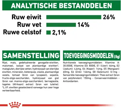 Royal Canin Mini Ageing 12+ jaar 3,5kg - afbeelding 6