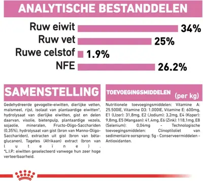 Royal Canin Mother & babycat 2kg - afbeelding 6