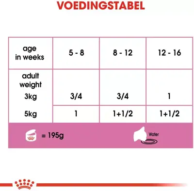 Royal Canin Mother & Babycat mousse 195g - afbeelding 5