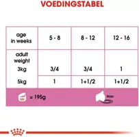 Royal Canin Mother & Babycat mousse 195g - afbeelding 5