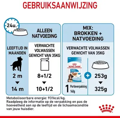 Royal Canin natvoer Maxi Puppy 85g - afbeelding 7