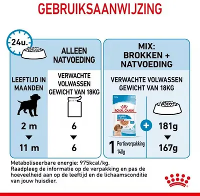 Royal Canin natvoer Medium Puppy 85g - afbeelding 7