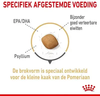 Royal Canin Pomeranian Adult 1,5kg - afbeelding 2