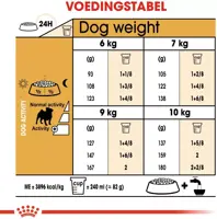 Royal Canin Pug (mopshond) Adult 1,5kg - afbeelding 6