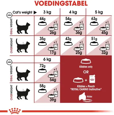 Royal Canin Regular Fit 32 adult 10+2kg - afbeelding 4