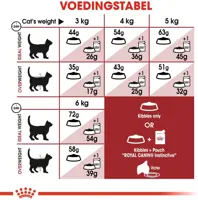 Royal Canin Regular Fit 32 adult 10+2kg - afbeelding 4